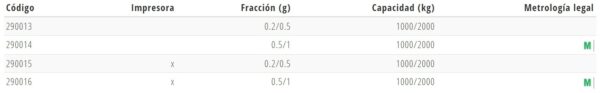 Transpaleta Pesadora Inoxidable 680x1.220mm