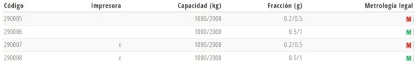 Transpaleta Pesadora Inoxidable 530x1.150mm